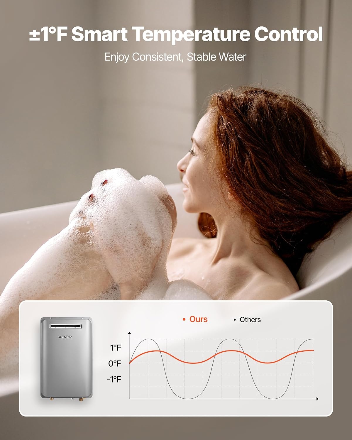 VEVOR Calentador de agua instantáneo a propano, 5.3 galones para exteriores, 120,000 BTU, control inteligente de temperatura, interfaz NPT de 3/4 de pulgada, gris plateado 5 VEVOR Calentador de agua instantáneo a propano, 5.3 galones para exteriores, 120,000 BTU, control inteligente de temperatura, interfaz NPT de 3/4 de pulgada, gris plateado – Vista 5